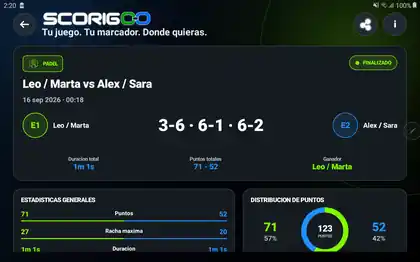 Estadísticas reales de un partido en SCORIGOO